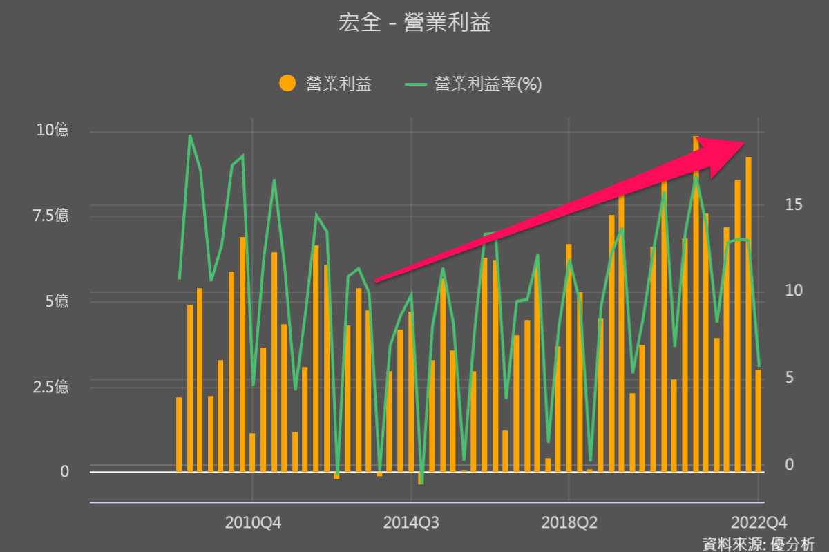 一張含有 螢幕擷取畫面, 文字, 圖表, 繪圖 的圖片

自動產生的描述