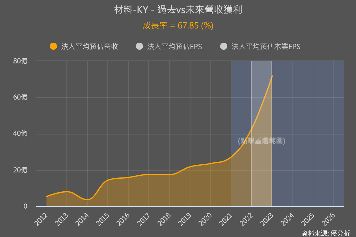 一張含有 圖表 的圖片

自動產生的描述