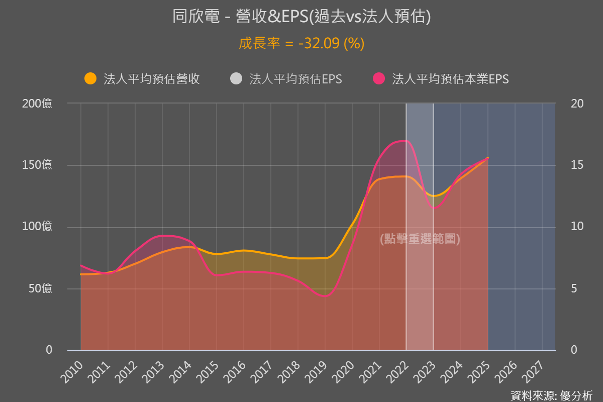 一張含有 圖表 的圖片

自動產生的描述