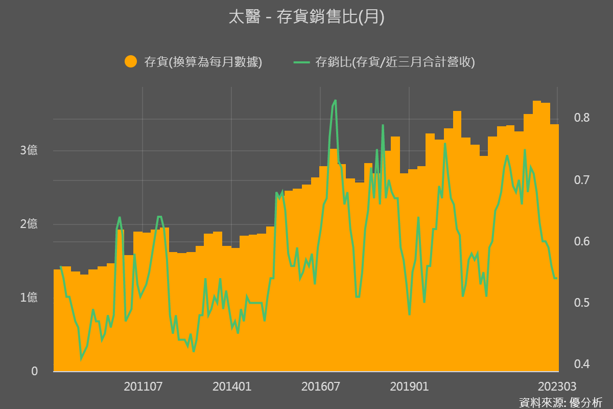 一張含有 文字, 螢幕擷取畫面, 圖表, 設計 的圖片

自動產生的描述