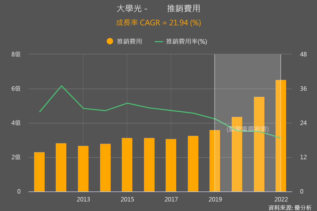 一張含有 圖表 的圖片

自動產生的描述