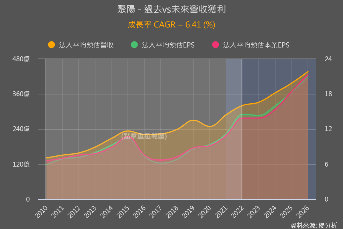 一張含有 圖表 的圖片

自動產生的描述