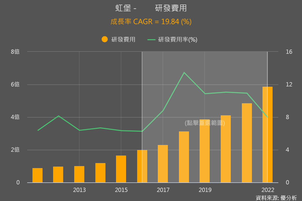 一張含有 圖表 的圖片

自動產生的描述