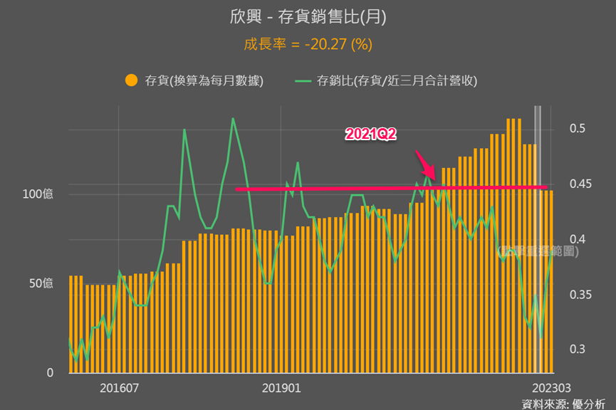 一張含有 文字, 螢幕擷取畫面, 圖表, 行 的圖片

自動產生的描述