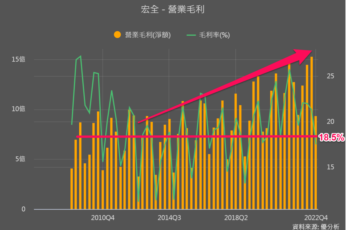 一張含有 文字, 螢幕擷取畫面, 圖表, 繪圖 的圖片

自動產生的描述