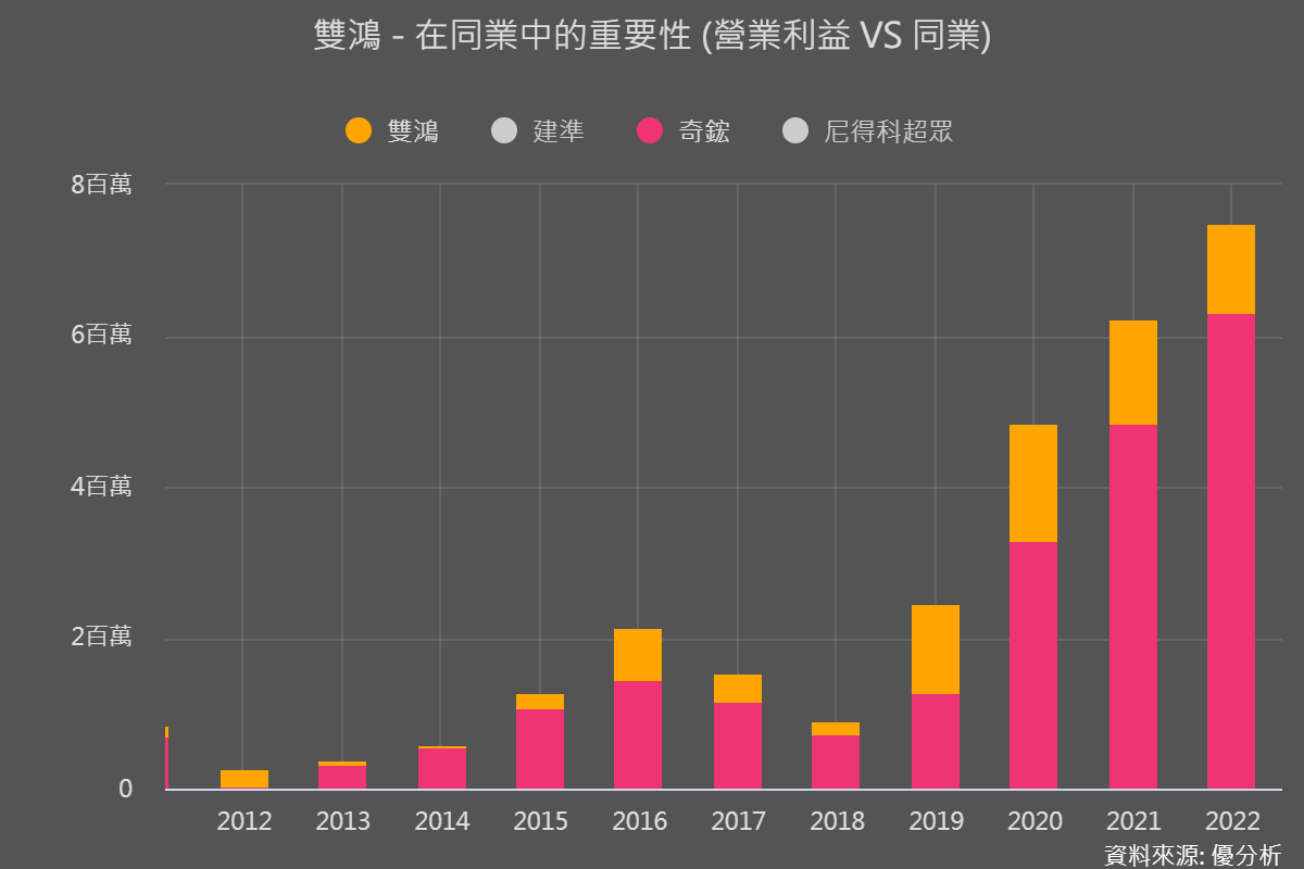 一張含有 圖表 的圖片

自動產生的描述