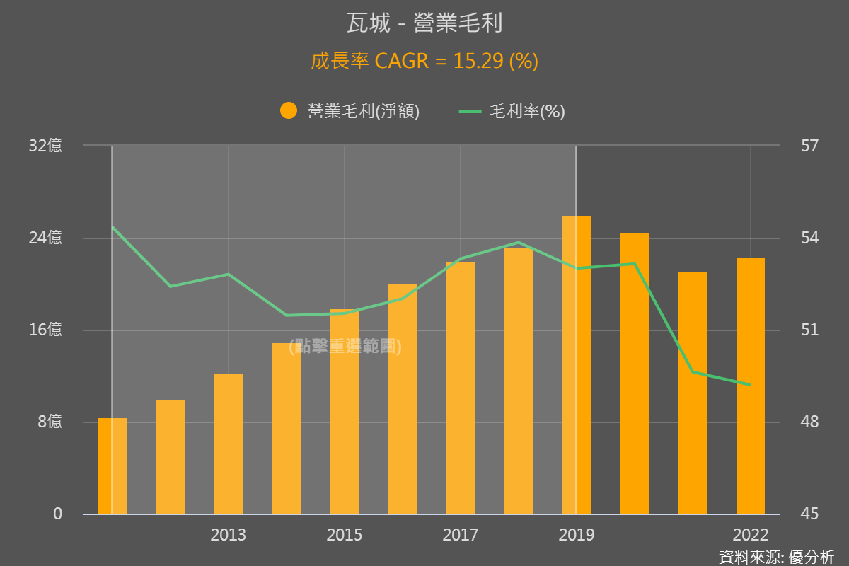 一張含有 文字, 螢幕擷取畫面, 圖表, 字型 的圖片

自動產生的描述