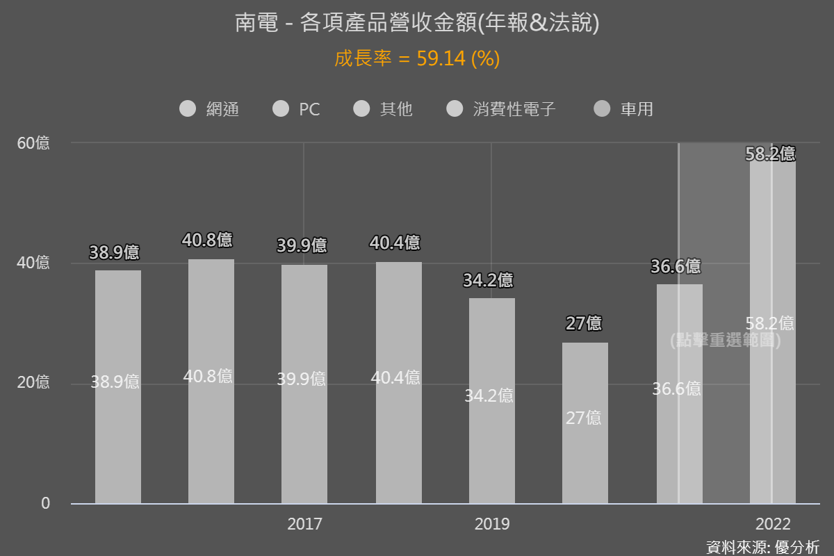 一張含有 圖表 的圖片

自動產生的描述