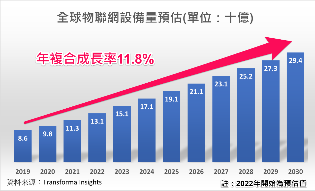 一張含有 文字, 螢幕擷取畫面, 字型, 平行 的圖片

自動產生的描述