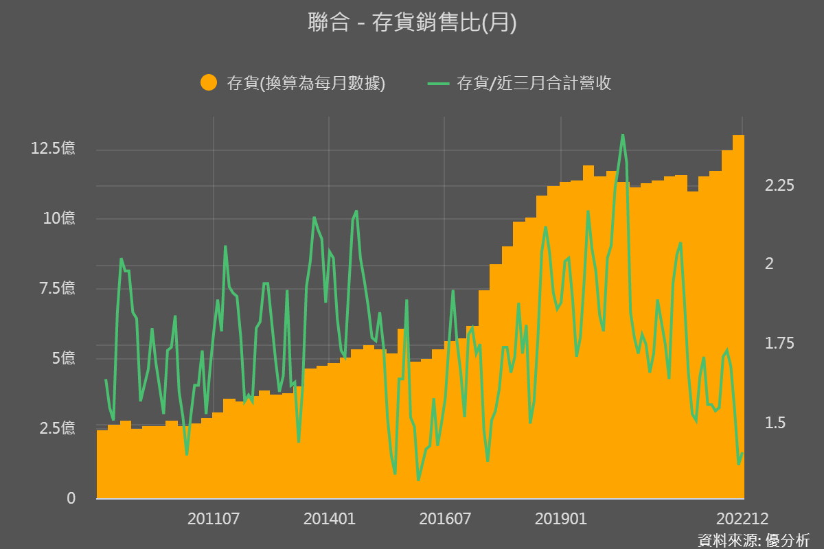 一張含有 圖表 的圖片

自動產生的描述