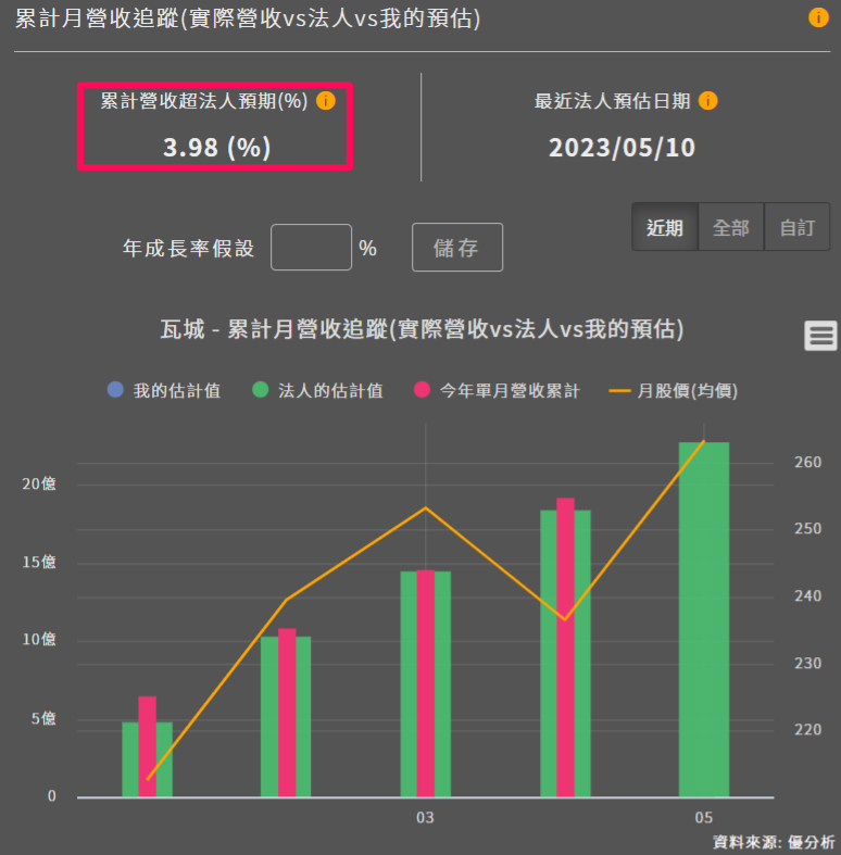 一張含有 文字, 螢幕擷取畫面, 圖表, 字型 的圖片

自動產生的描述