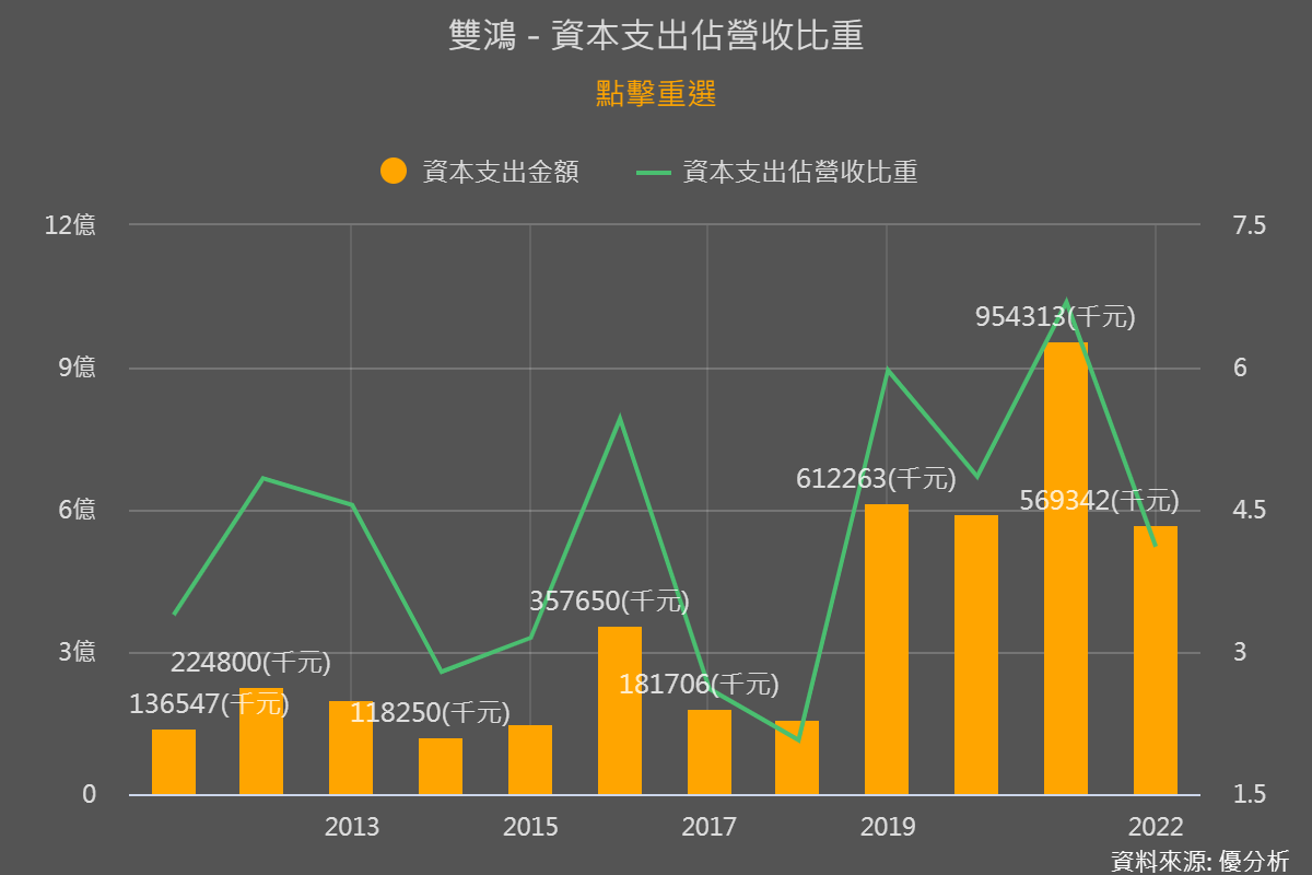 一張含有 文字, 螢幕擷取畫面, 圖表, 繪圖 的圖片

自動產生的描述