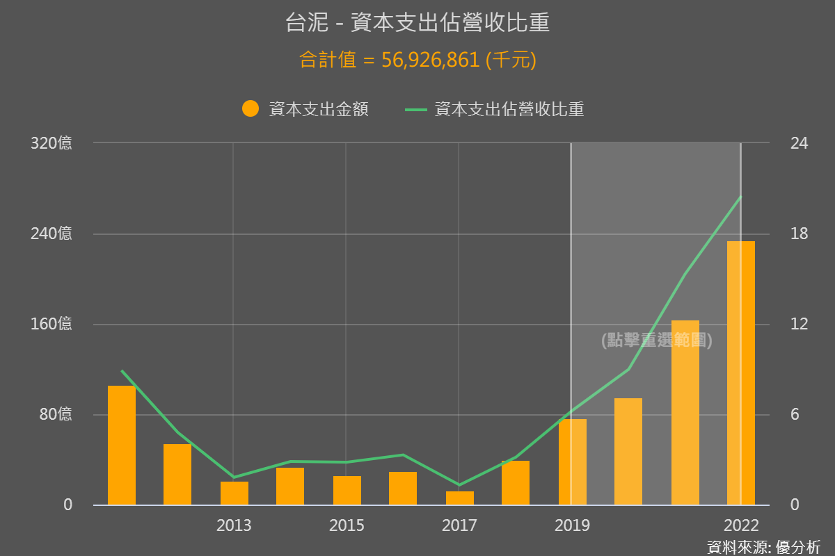 一張含有 圖表 的圖片

自動產生的描述