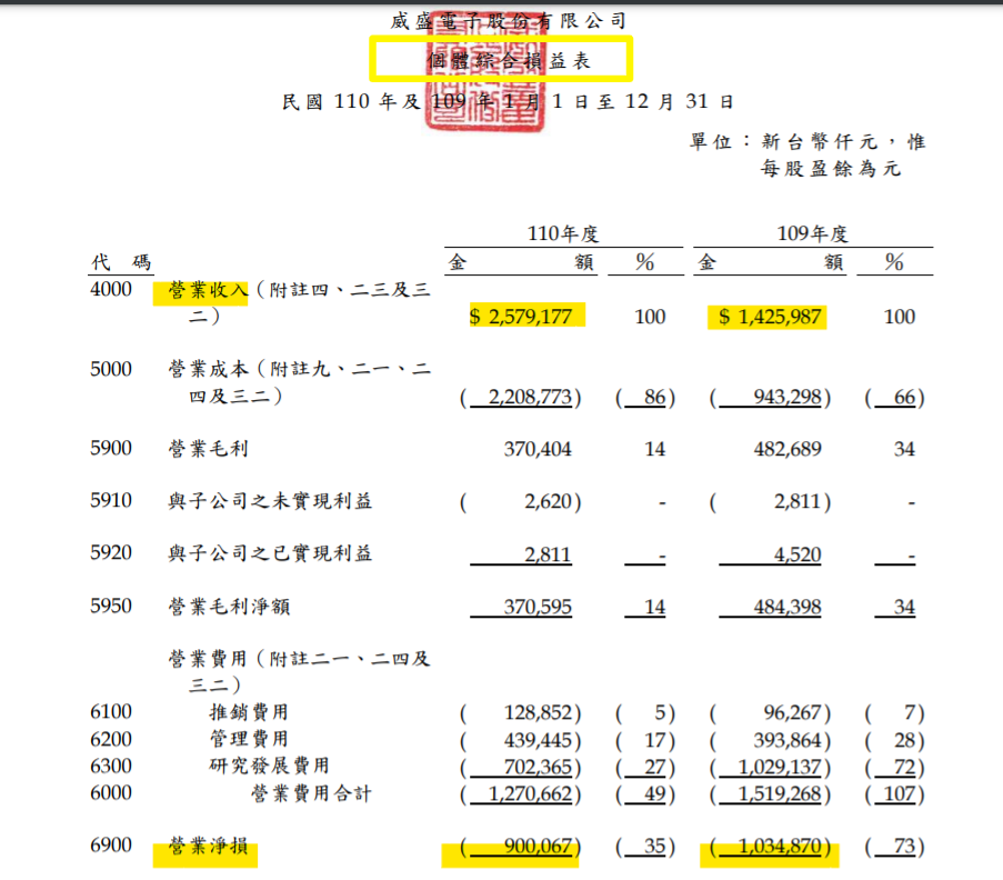 一張含有 文字, 螢幕擷取畫面, 數字, 字型 的圖片

自動產生的描述