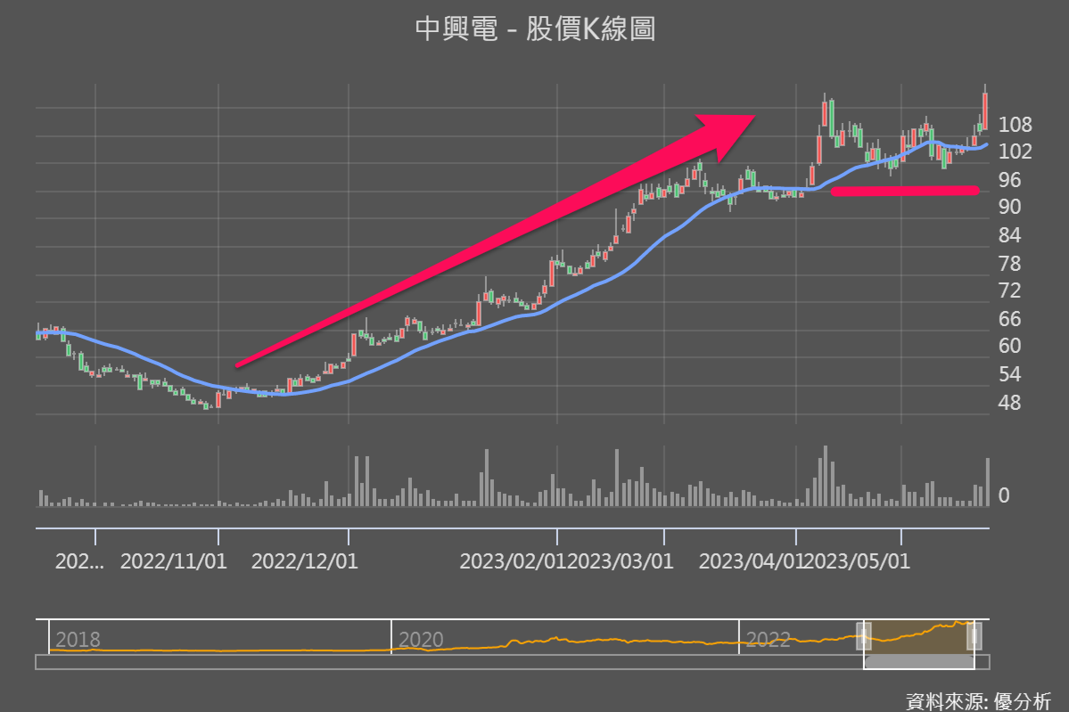 一張含有 文字, 螢幕擷取畫面, 繪圖, 行 的圖片

自動產生的描述