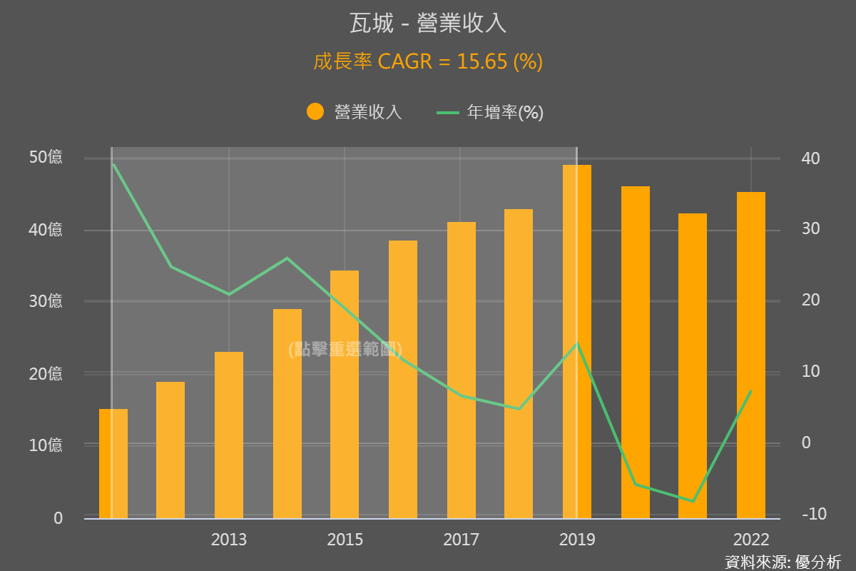 一張含有 文字, 螢幕擷取畫面, 圖表, 字型 的圖片

自動產生的描述