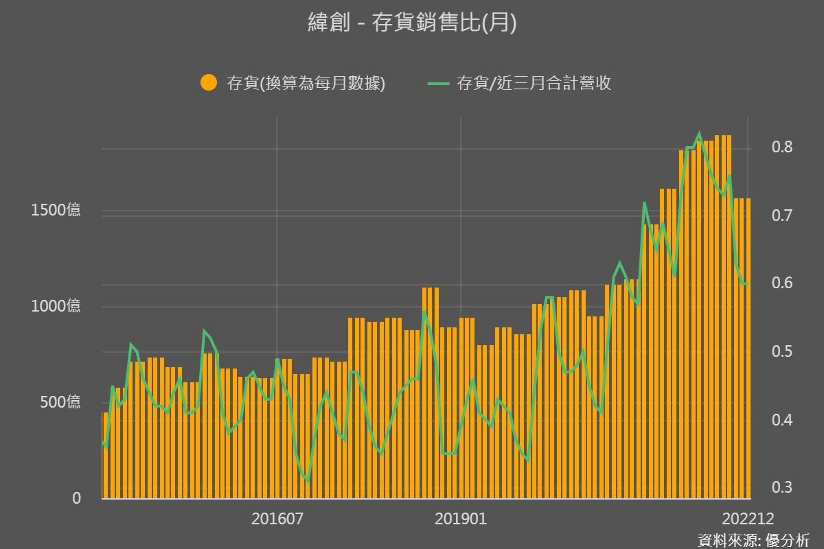 一張含有 圖表 的圖片

自動產生的描述