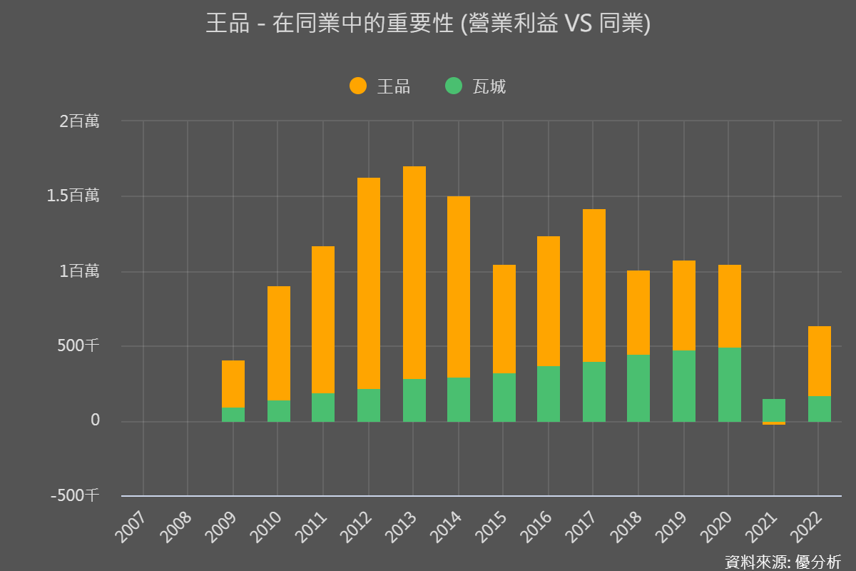 一張含有 文字, 螢幕擷取畫面, 字型, 圖表 的圖片

自動產生的描述