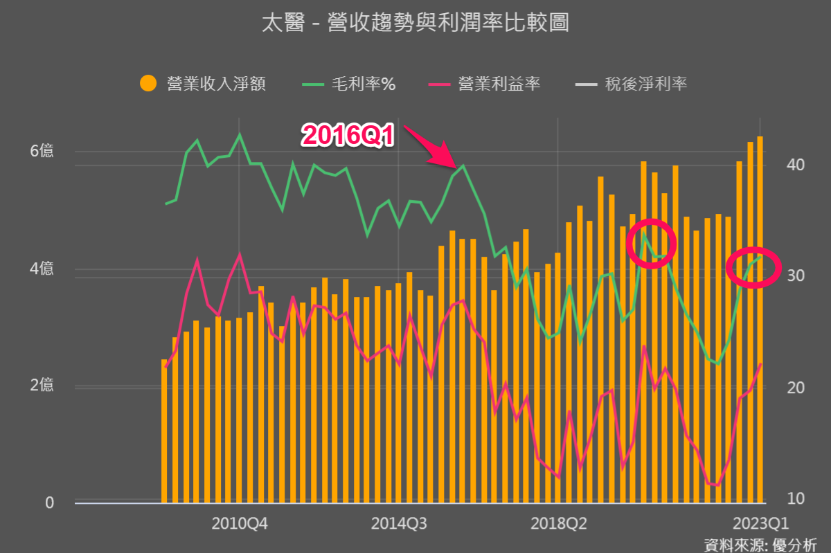 一張含有 文字, 螢幕擷取畫面, 繪圖, 鮮豔 的圖片

自動產生的描述