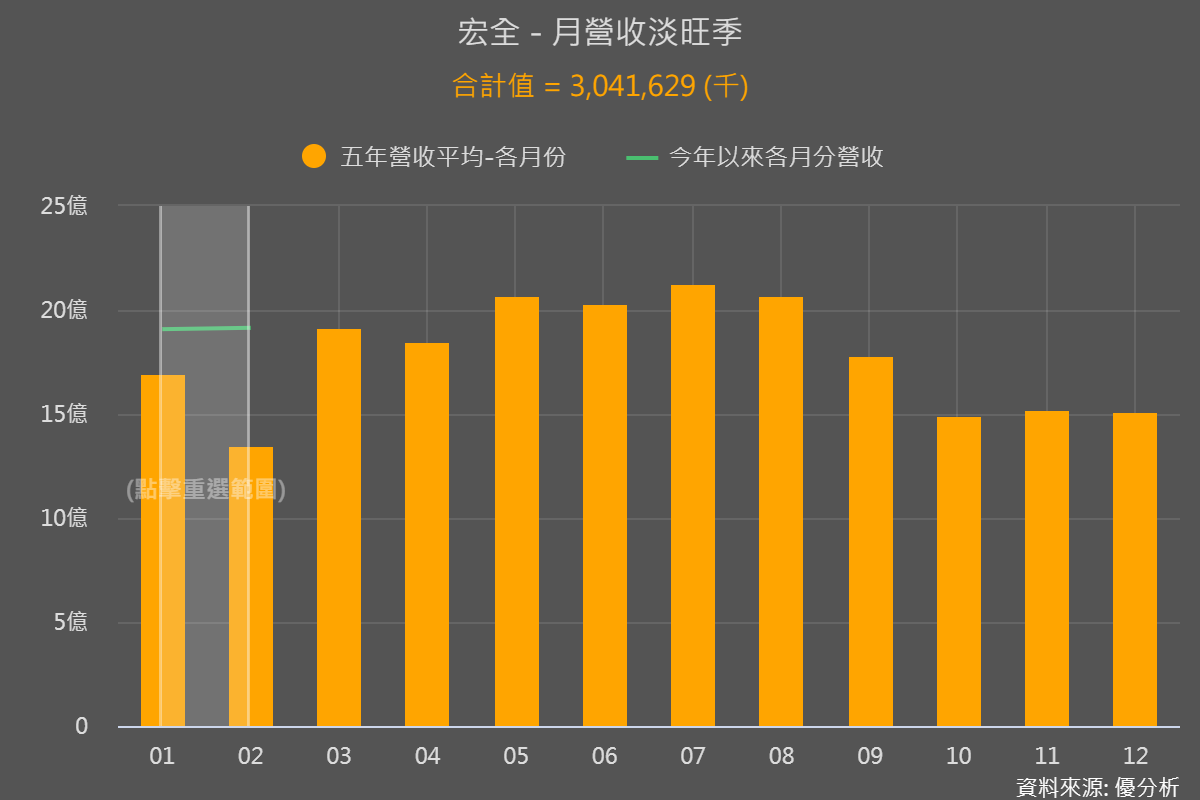 一張含有 圖表 的圖片

自動產生的描述