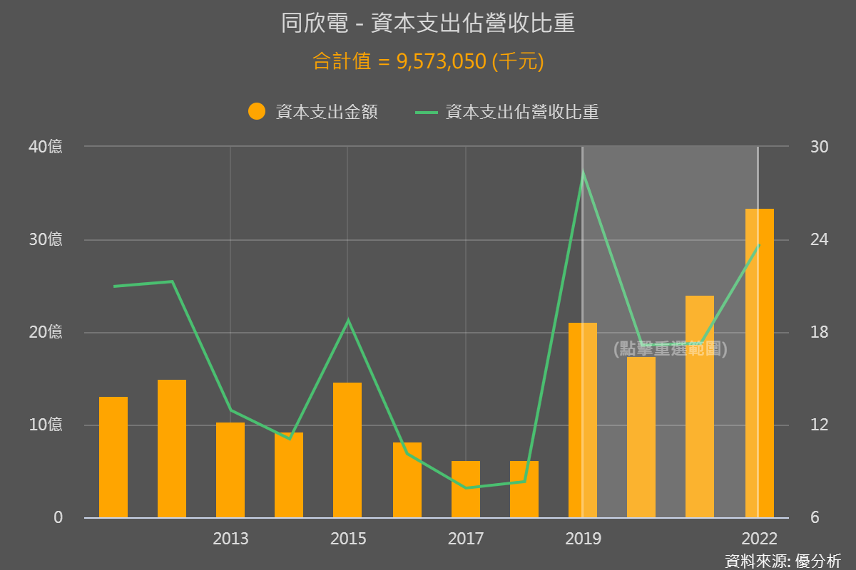 一張含有 圖表 的圖片

自動產生的描述