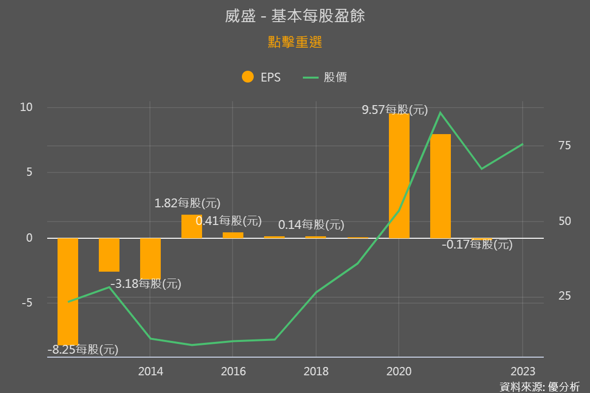 一張含有 文字, 螢幕擷取畫面, 圖表, 字型 的圖片

自動產生的描述