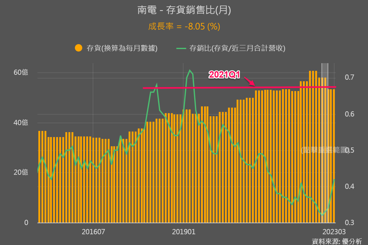 一張含有 文字, 螢幕擷取畫面, 圖表, 繪圖 的圖片

自動產生的描述