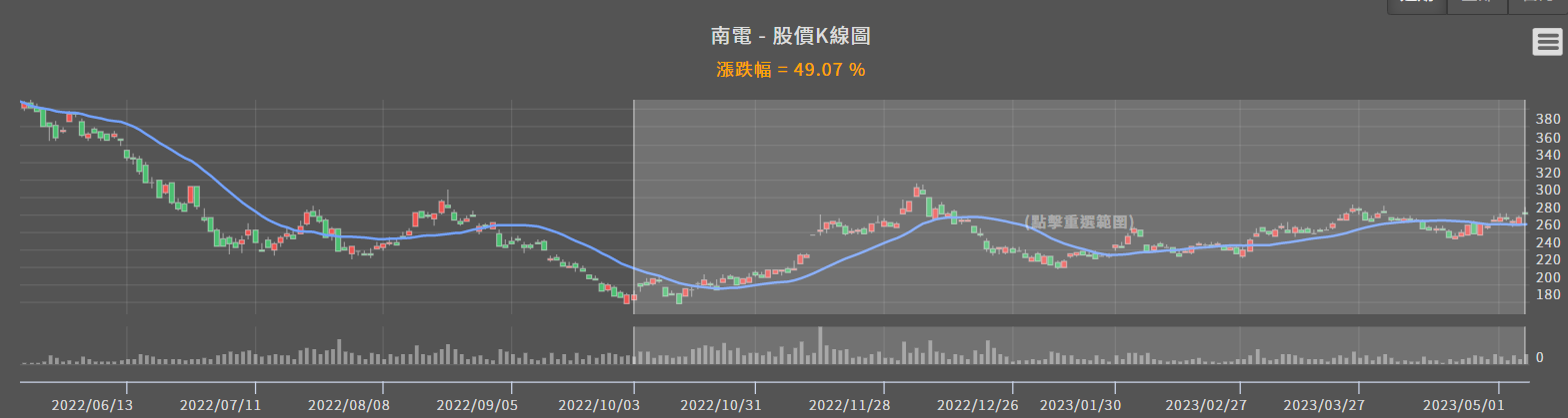 一張含有 螢幕擷取畫面, 文字, 繪圖, 行 的圖片

自動產生的描述