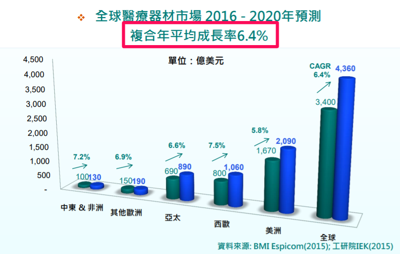 一張含有 文字, 螢幕擷取畫面, 圖表, 設計 的圖片

自動產生的描述