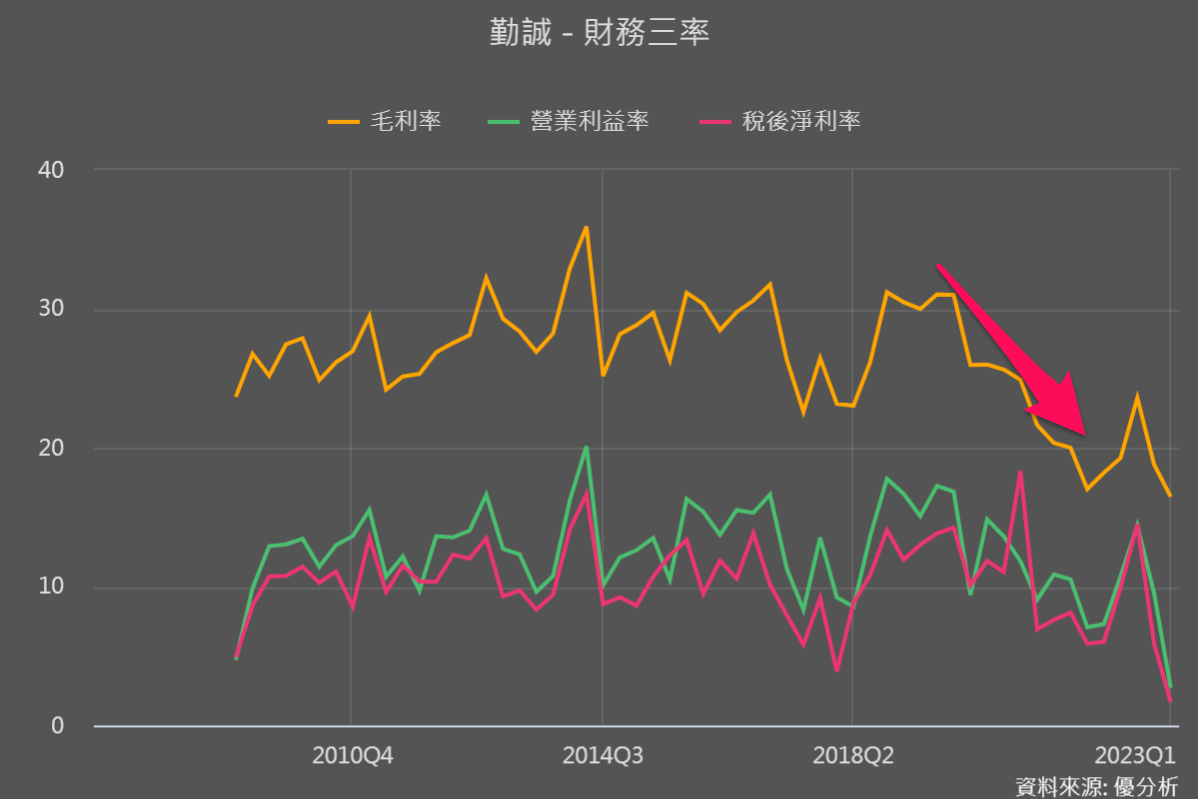 一張含有 文字, 螢幕擷取畫面, 字型, 圖表 的圖片

自動產生的描述