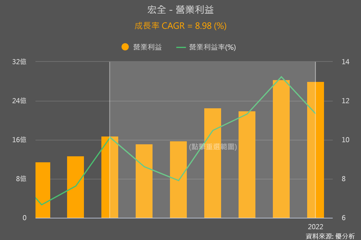 一張含有 文字, 螢幕擷取畫面, 圖表, 字型 的圖片

自動產生的描述