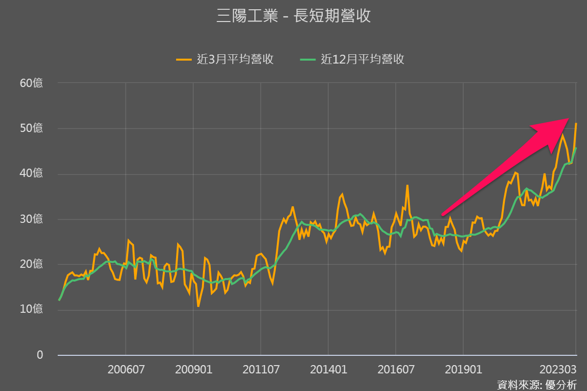 一張含有 文字, 螢幕擷取畫面, 繪圖, 圖表 的圖片

自動產生的描述