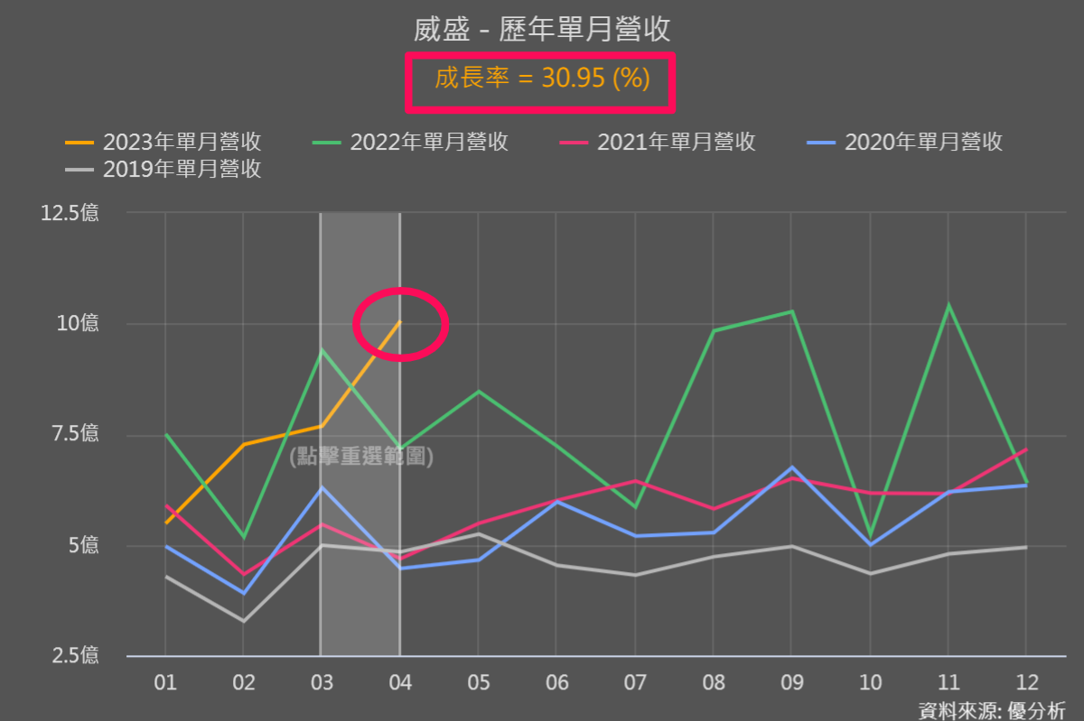 一張含有 文字, 螢幕擷取畫面, 圖表, 繪圖 的圖片

自動產生的描述