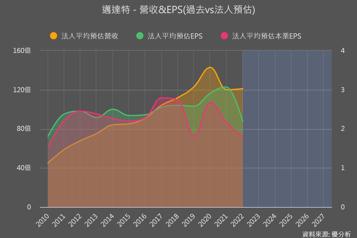 一張含有 圖表 的圖片

自動產生的描述