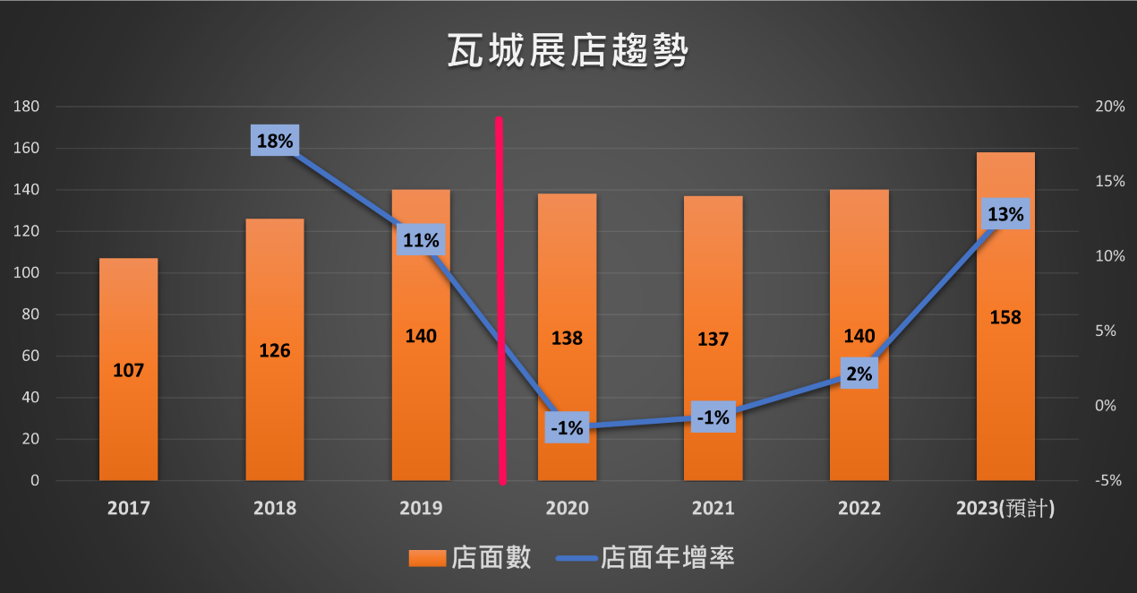 一張含有 文字, 螢幕擷取畫面, 圖表, 數字 的圖片

自動產生的描述