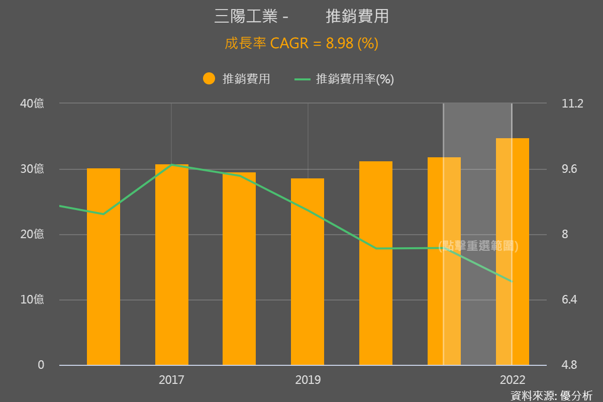 一張含有 文字, 螢幕擷取畫面, 圖表, 字型 的圖片

自動產生的描述