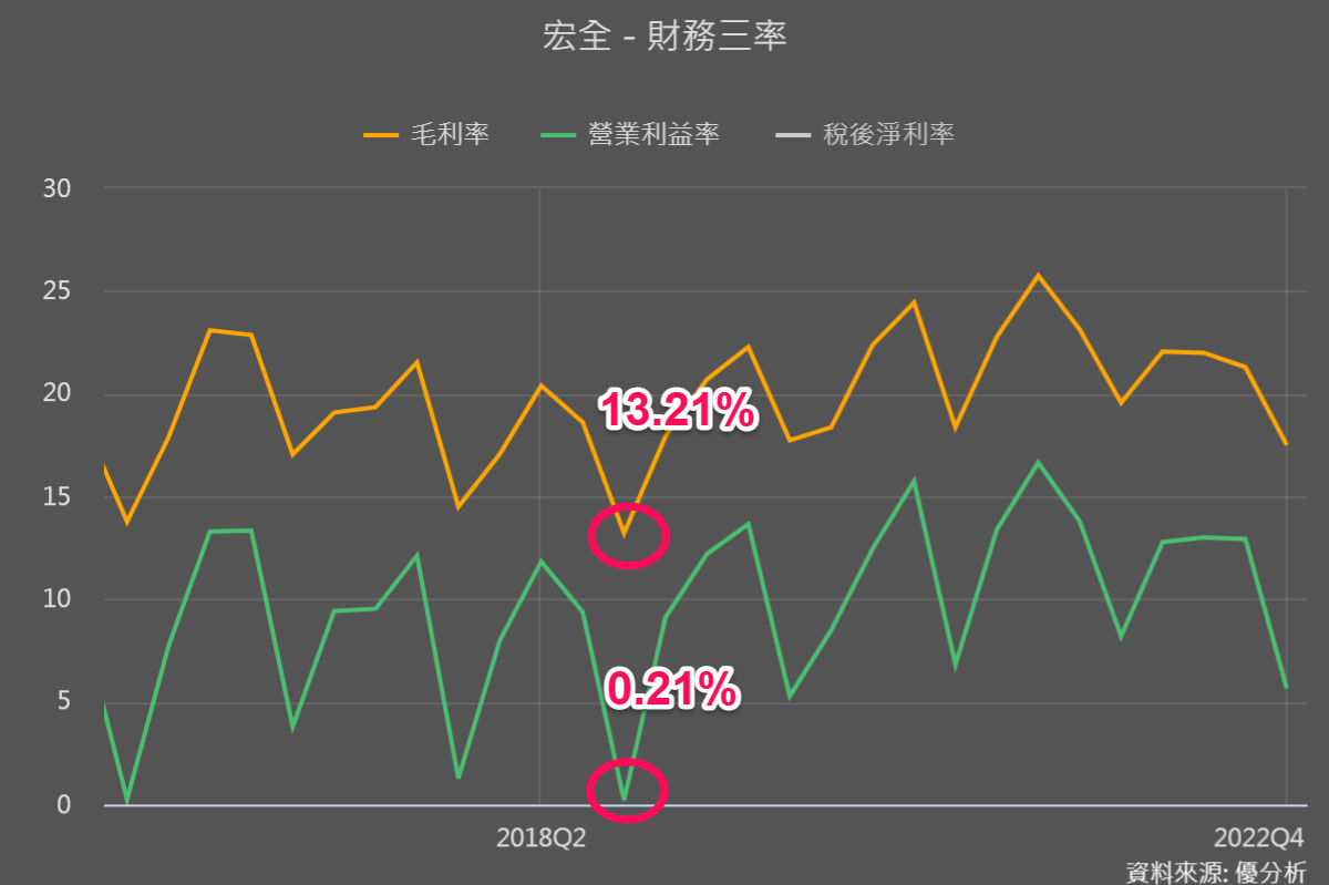 一張含有 文字, 螢幕擷取畫面, 圖表, 字型 的圖片

自動產生的描述